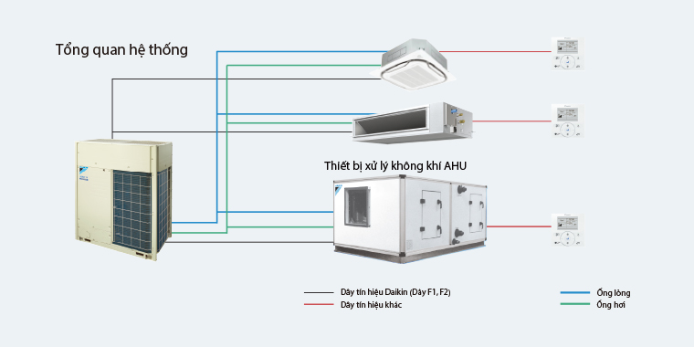 Tìm hiểu về các hệ thống điều hòa phổ biến hiện nay