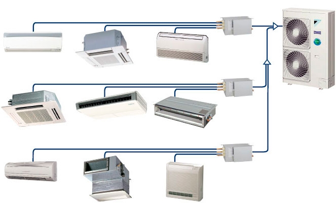 Phân biệt các hệ thống điều hòa không khí phổ biến hiện nay