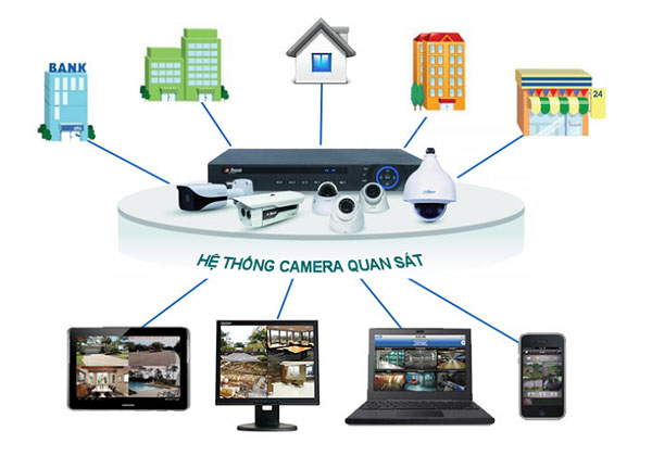 Tìm hiểu cấu tạo hệ thống camera quan sát